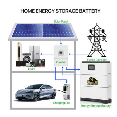 Kết nối lưới lai kết hợp rộng rãi Inverter LFP mô-đun xếp chồng pin điện áp cao Hệ thống lưu trữ năng lượng gia đình 15-40