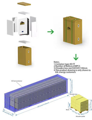 48V 51.2V LiFePO4 Bộ pin 200Ah 300Ah 400Ah 15kWh 20kWh Để lưu trữ năng lượng mặt trời