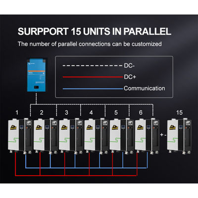 Pin lithium gắn trên tường LiFePO4 48V Để lưu trữ năng lượng mặt trời