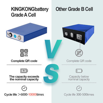 Cuộc sống chu kỳ dài Hệ thống lưu trữ năng lượng mặt trời Pin Lithium Prismatic 3.2V 280Ah Lifepo4 Cell