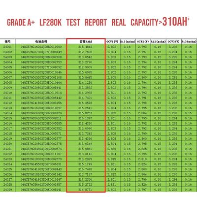 Hệ thống lưu trữ năng lượng mặt trời 12V 24V 48V Với pin Li-ion 3.0Ah
