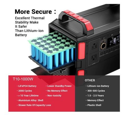Trình biến tần sóng sinus tinh khiết loại 1048WH Trạm điện di động cho trường hợp khẩn cấp và ngoài trời