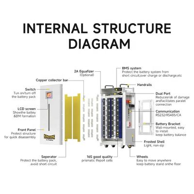 Pin mặt trời Lifepo4 pin 48V pin lithium ion 48V 100Ah 200Ah 280Ah 300Ah 312Ah Bộ lưu trữ năng lượng gia đình pin tường điện di động