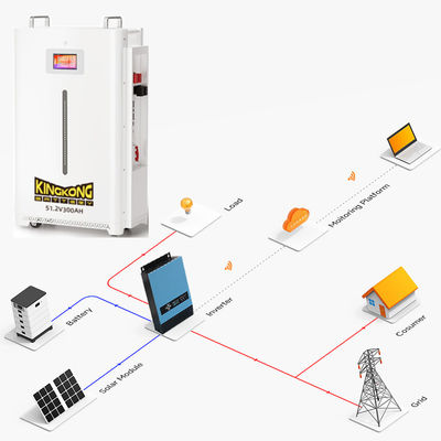 Các hệ thống pin tốt nhất cho năng lượng mặt trời Hệ thống pin 5kwh 10kwh 15kwh 20kwh Lithium Ion với pin điện